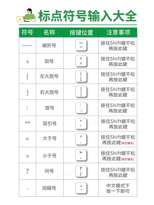 符号灵敏度测试方法有哪些？行家分享步骤