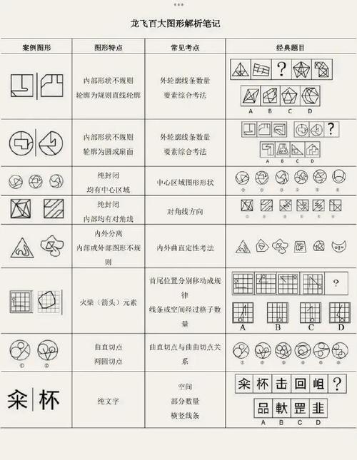 符号灵敏度测试方法有哪些？行家分享步骤