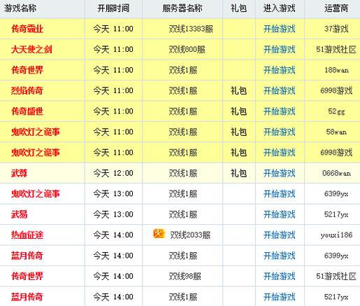 网游开服表新游戏有啥？第一时间掌握热门服