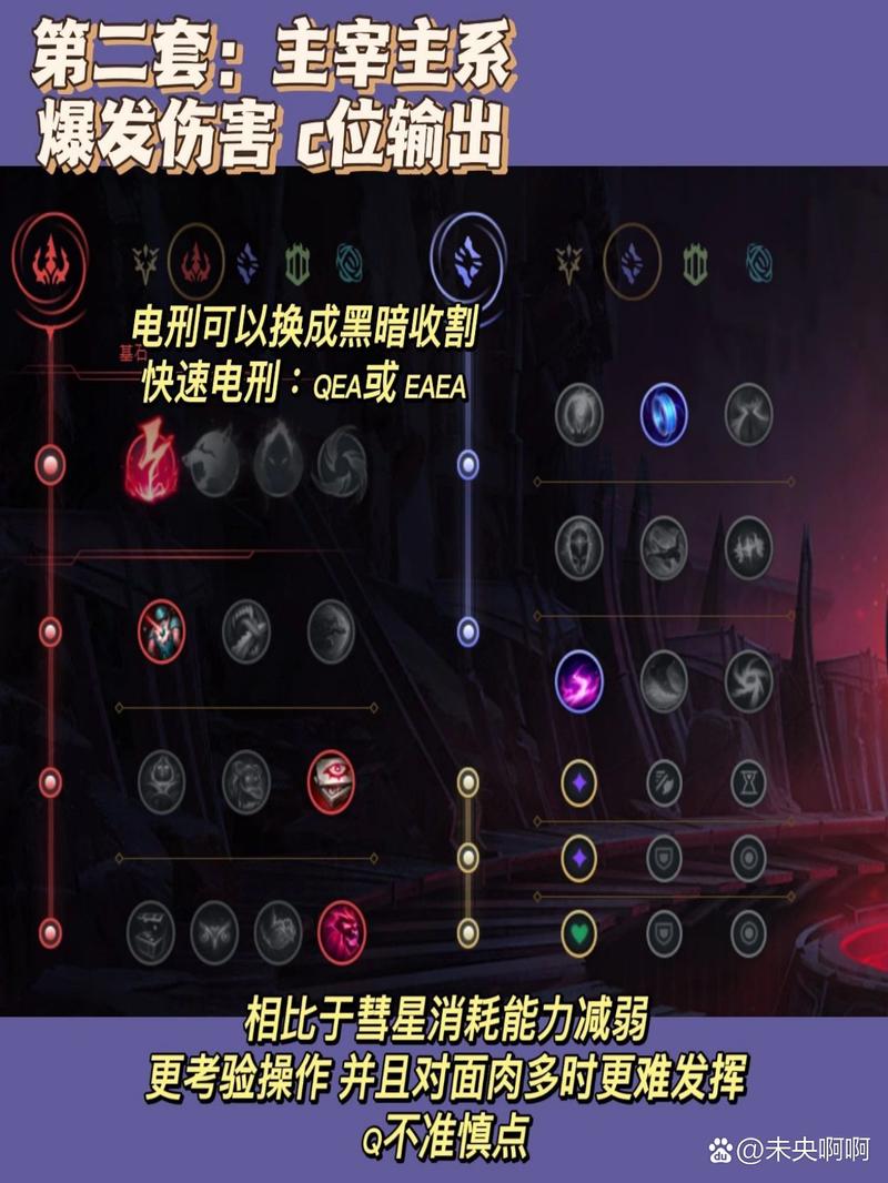 拉克丝最强符文到底是啥？实测三大热门方案对比