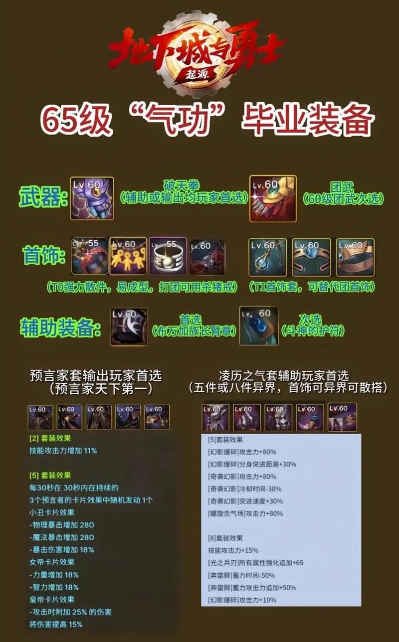 dnf天骄毕业装备去哪里刷？轻松拿顶级套装的技巧