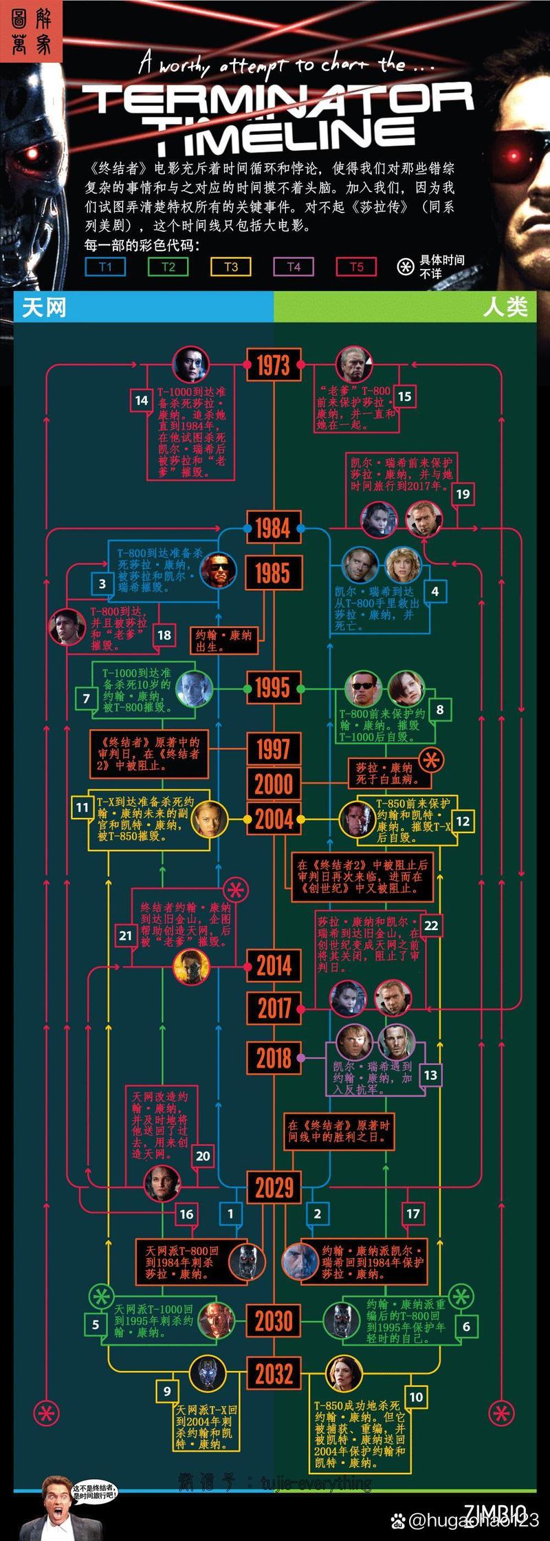 魔鬼终结者系列顺序怎么看？(实用观影指南分享)