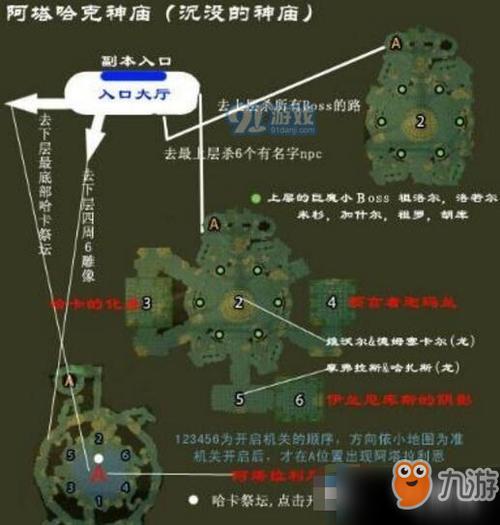 沉没的神庙怎么玩？新手必学5步入门技巧！