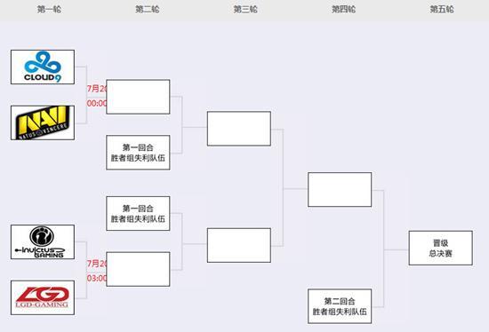 ti4赛制规则是什么？一文详解玩法与机制