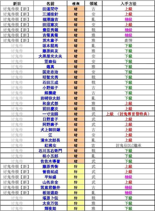 讨鬼传御魂怎么获得?实用获取技巧快速掌握!
