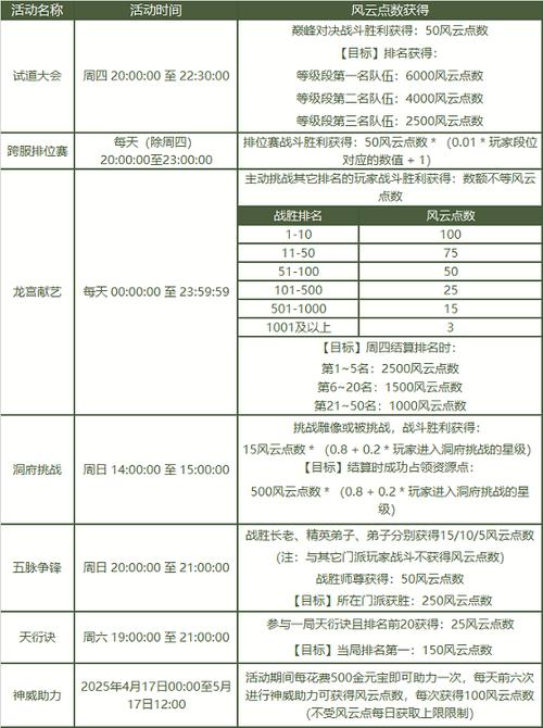 问道跨服pk什么时候开打？赛季时间表别错过