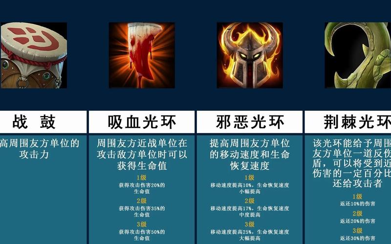 光环3配置如何设置最佳？专家指导一步到位！