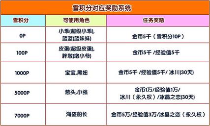 泡泡堂游戏新手怎么玩？3分钟学会这些技巧超简单！