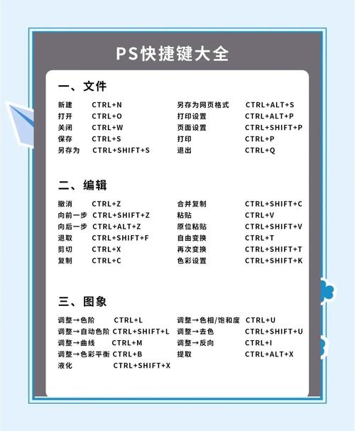 ps8.0使用技巧大揭秘？资深玩家分享经验(提升效率一倍)