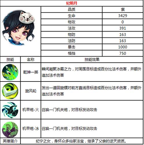 莽荒纪游戏角色介绍？(热门人物背景大揭秘！)