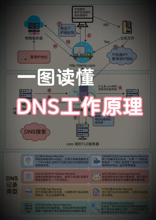 彗星dns有什么用？看完这五点优势你就懂了