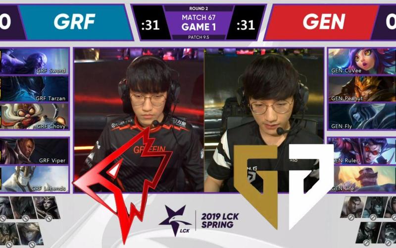 grf首败后怎么办？这几个方法或可扭转局面
