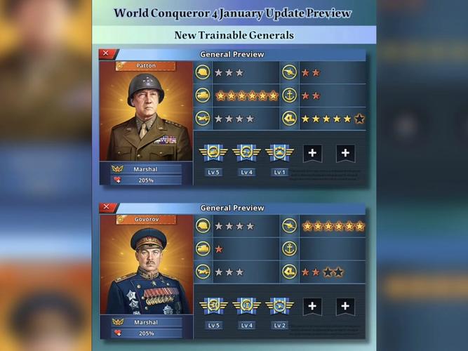 征服者升级要多久？快速完成升级的5个技巧