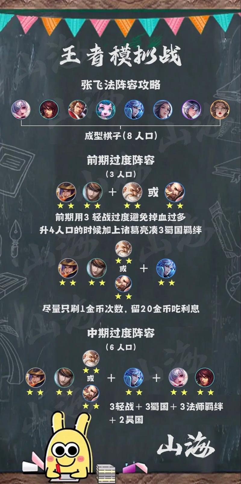王者模拟战策略技巧大全？学会这些提升胜率秘诀！