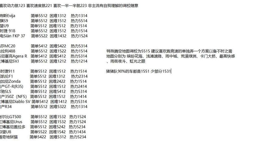 极品飞车5怎么调校车辆快？新手改装避坑指南