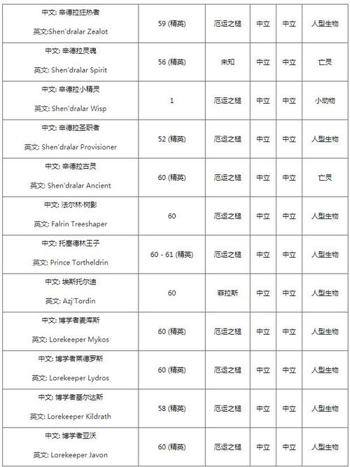 辛德拉声望如何提升快？5条关键技巧别错过！