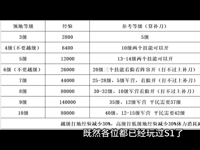 荒野大作战如何快速升级？5大实用经验分享！