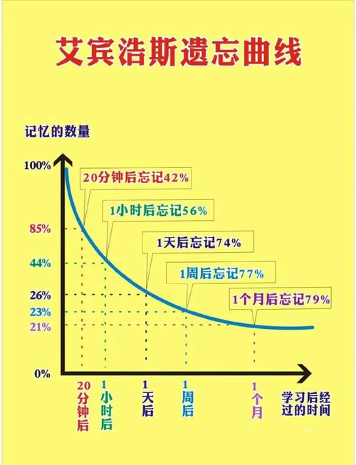 遗忘的记忆为什么想不起？3大原因终于找到了！