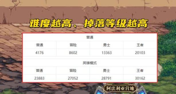 dnf神话刷不出来怎么办？老玩家教你3招补救