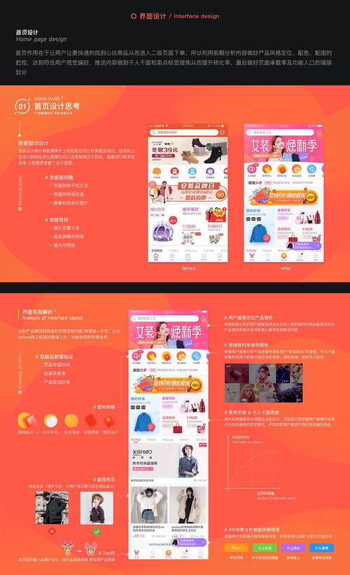 快速美化楚楚街首页？(2招让用户点击增加！)