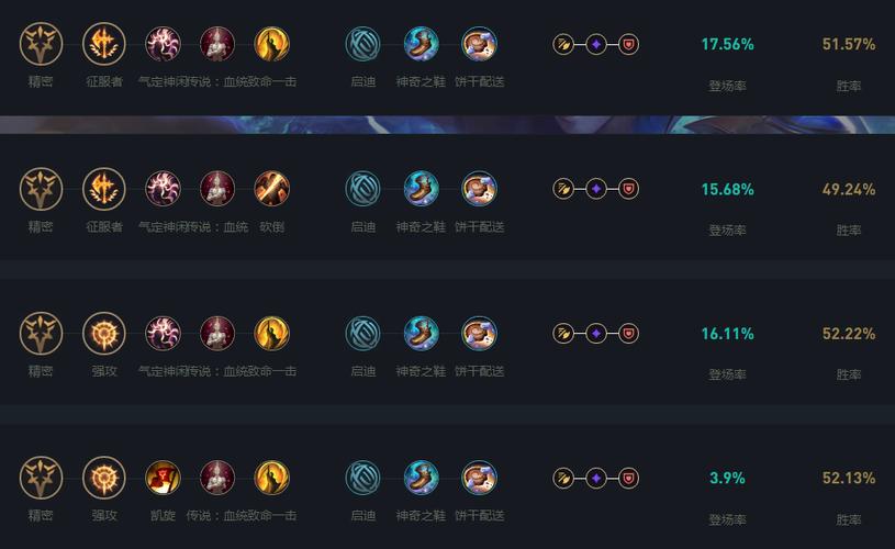 ez天赋加点怎么弄最好？(超简单三步法新手轻松上手！)