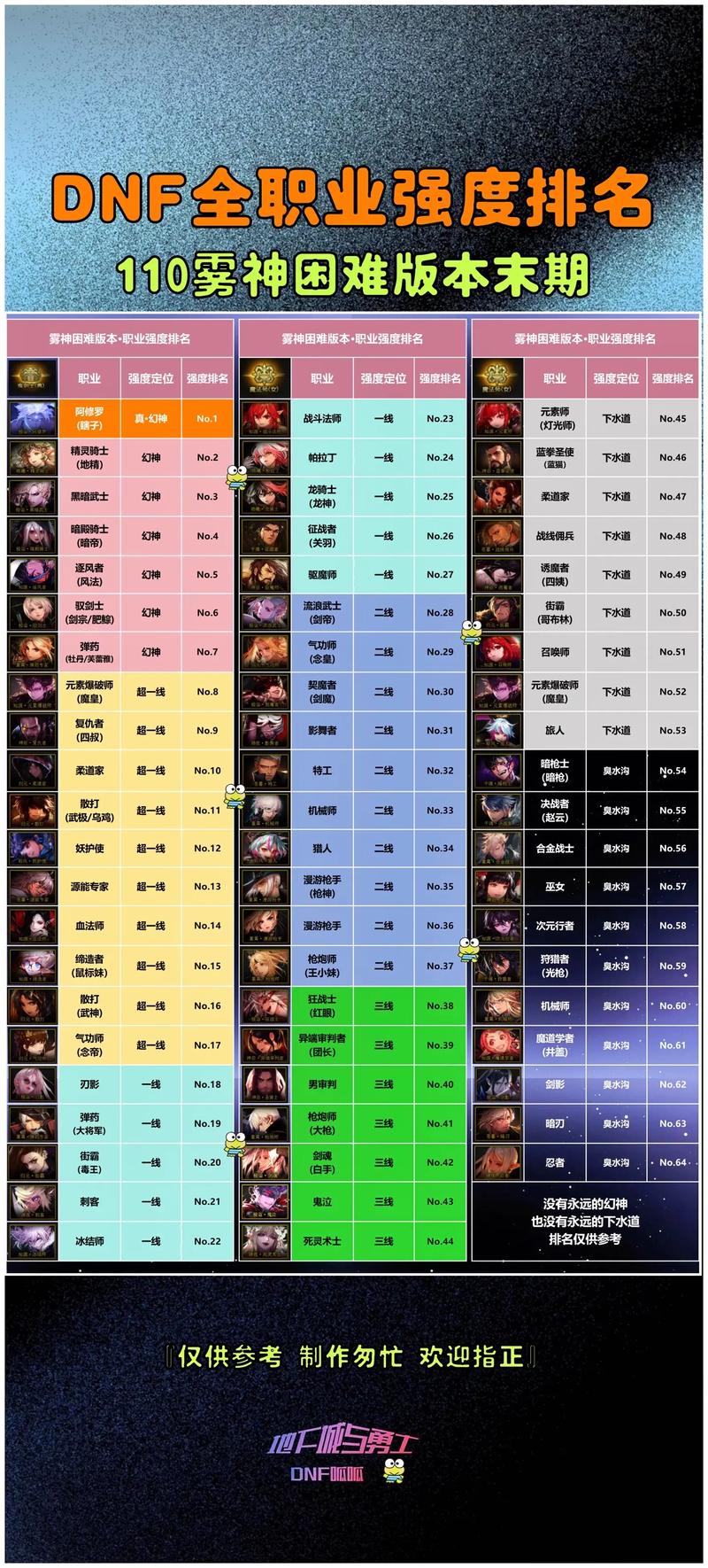 dnf守望者职业强不强?顶级玩家评测推荐