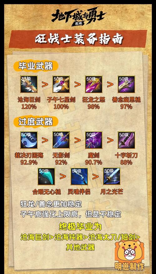 狂战士装备哪个职业强？对比热门流派选对路