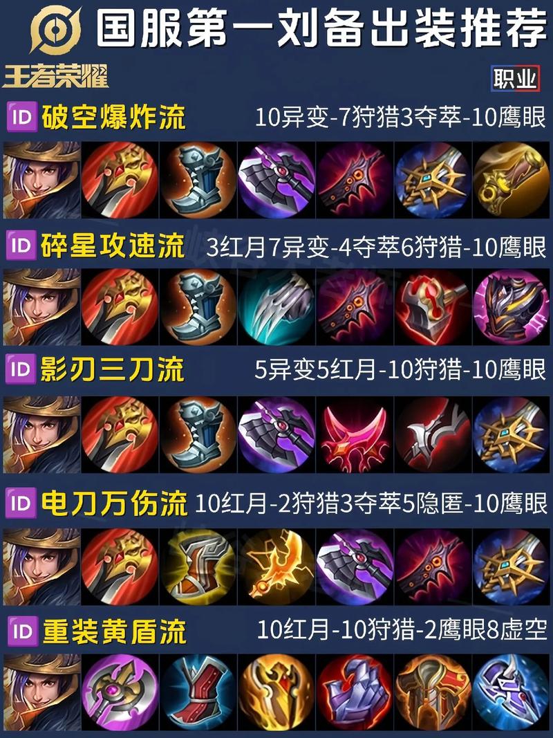 国服第一劫出装推荐？最新版本神装搭配攻略！