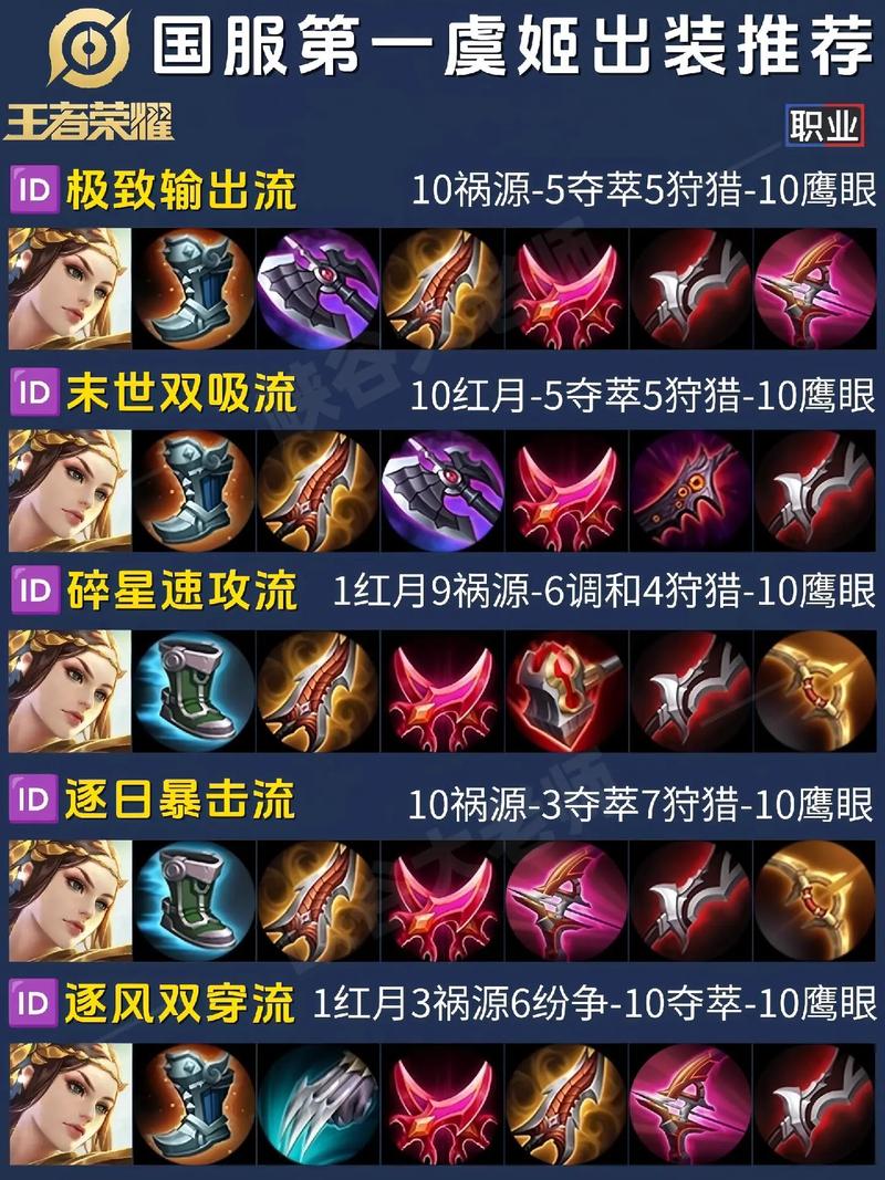 国服第一劫出装推荐?最新版本神装搭配攻略!