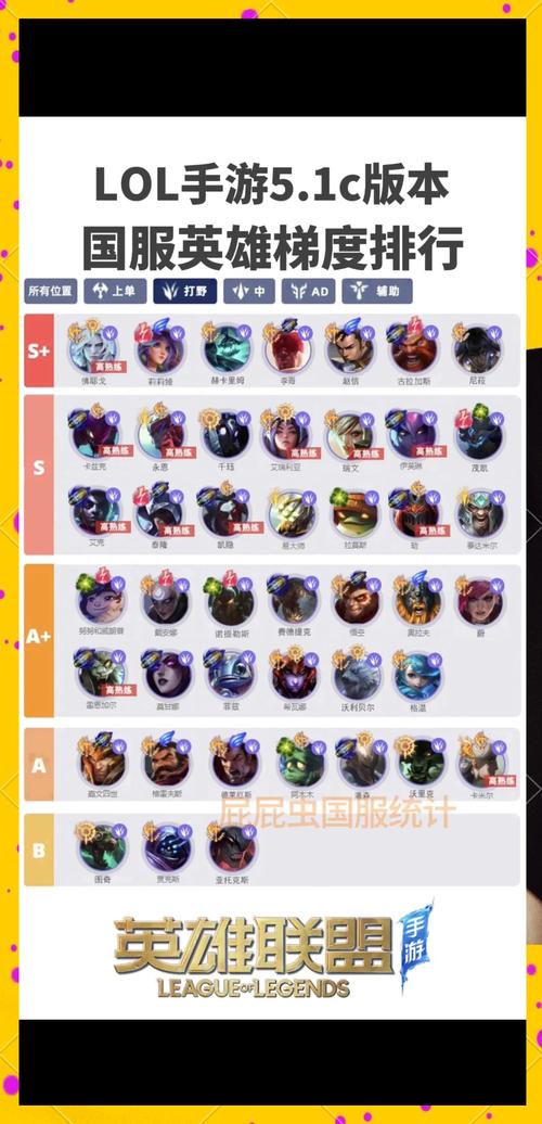 上单英雄排名谁最厉害？老司机力荐前三强英雄！