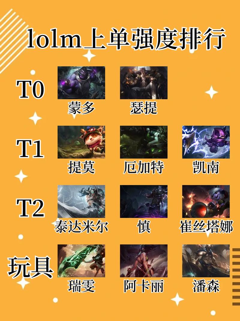 上单英雄排名谁最厉害?老司机力荐前三强英雄!