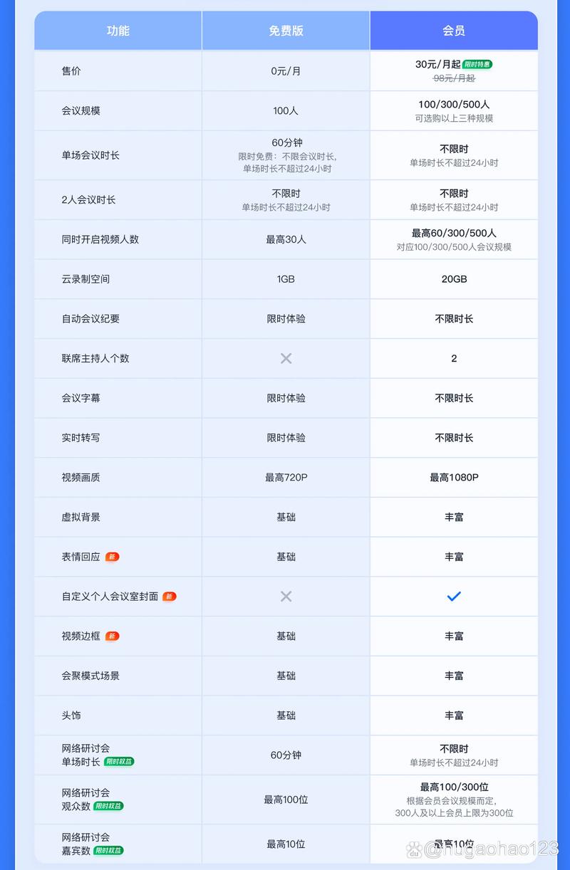 腾讯通价格如何查询？三步获取准确报价！