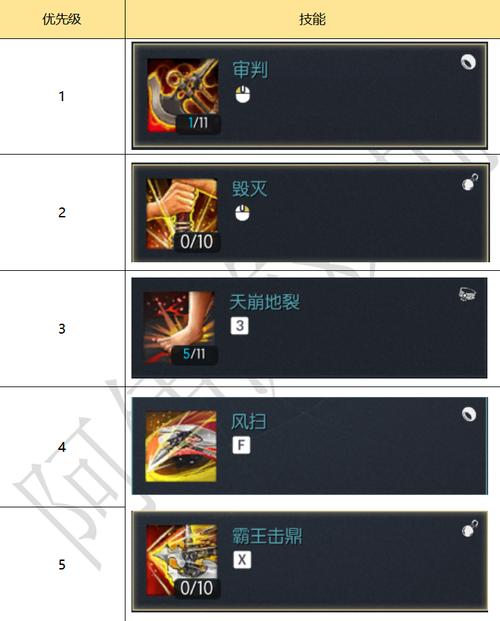 剑灵力士加点高输出配法，副本暴力流派解析