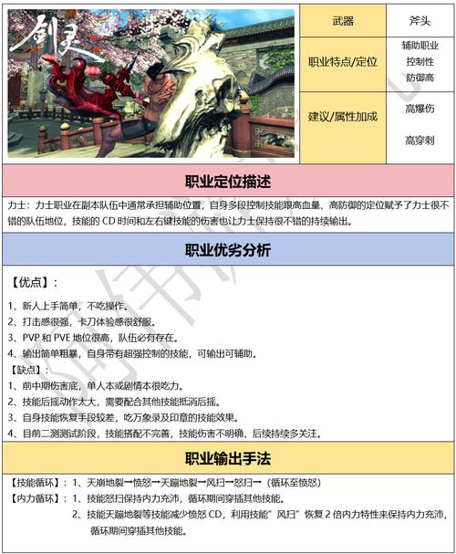 剑灵力士加点高输出配法,副本暴力流派解析