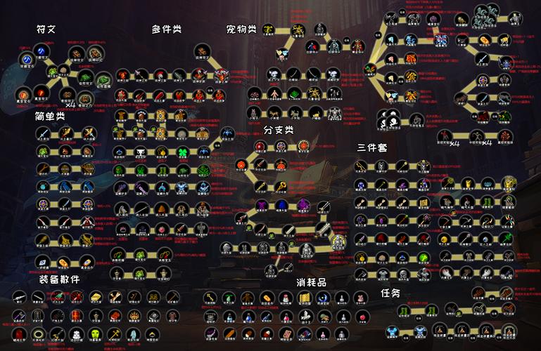 冒险家出装新手避坑指南(避开常见误区轻松进阶)