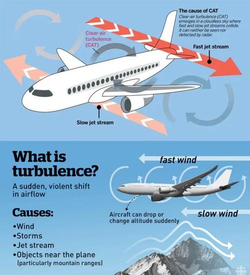 颠簸的航行怎么办?(专家推荐3步快速解决策略)