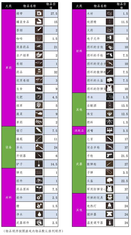 wow数据工具推荐(精选软件实测点评)
