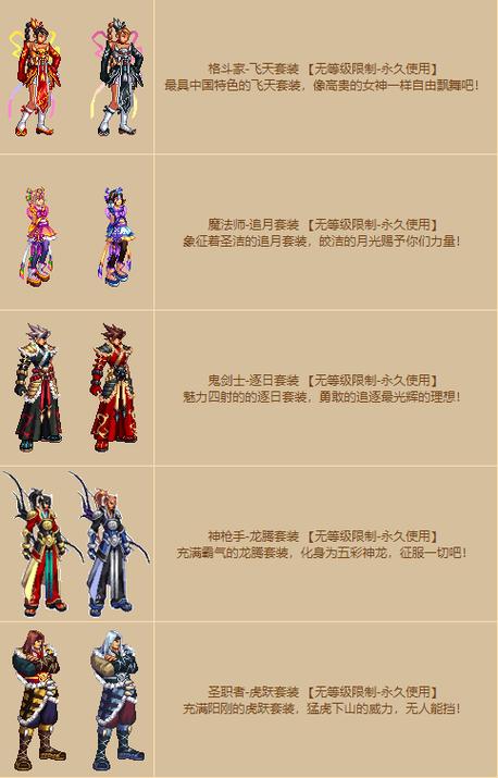 dnf流星套装怎么样？实战伤害测试结果来了