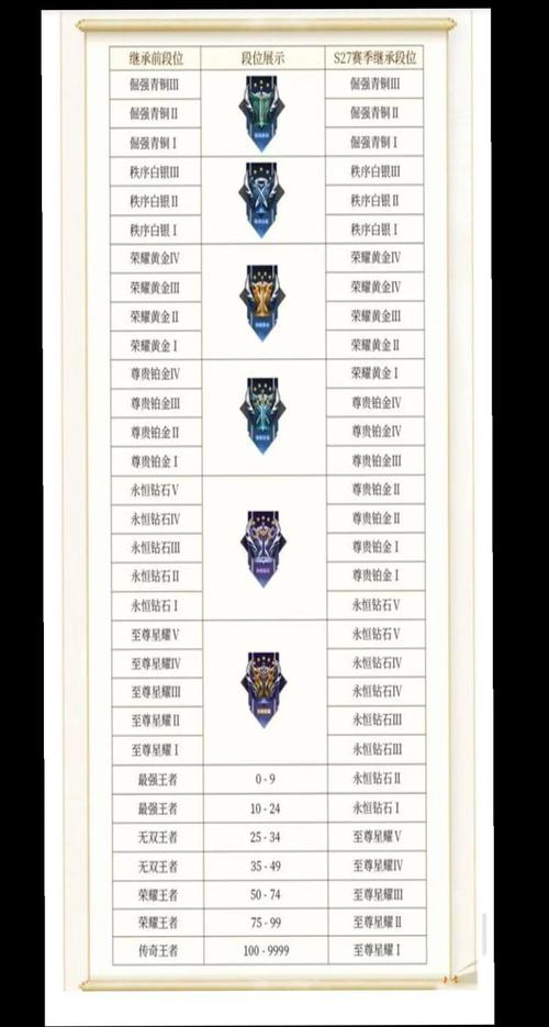 s3半决赛晋级规则？条件详解全掌握(知识必备技巧)