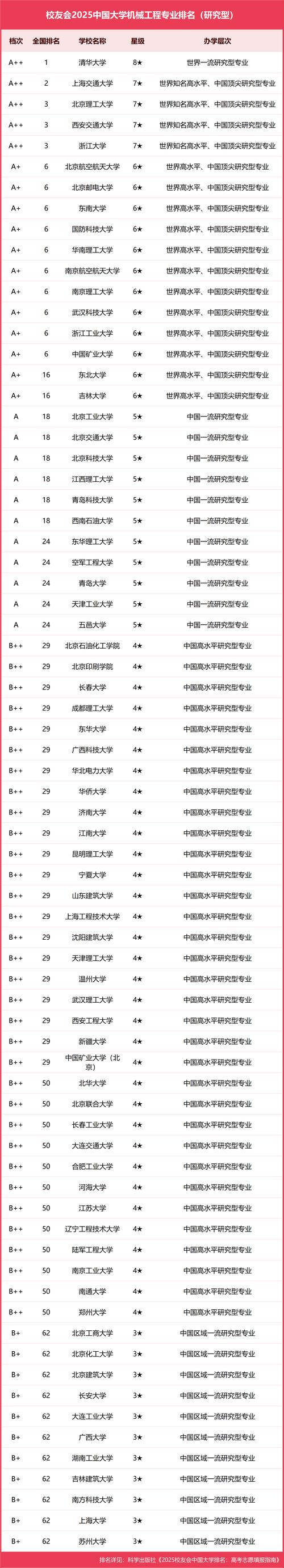 歪玩游戏网提升排名技巧？高手分享快速方法！