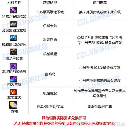 dnf资料袋怎么做？新手必看资料包制作教程