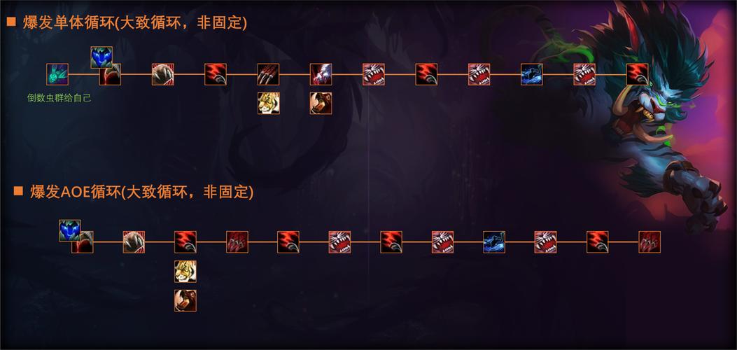 魔兽世界野德输出怎么打？5个技巧轻松提升DPS