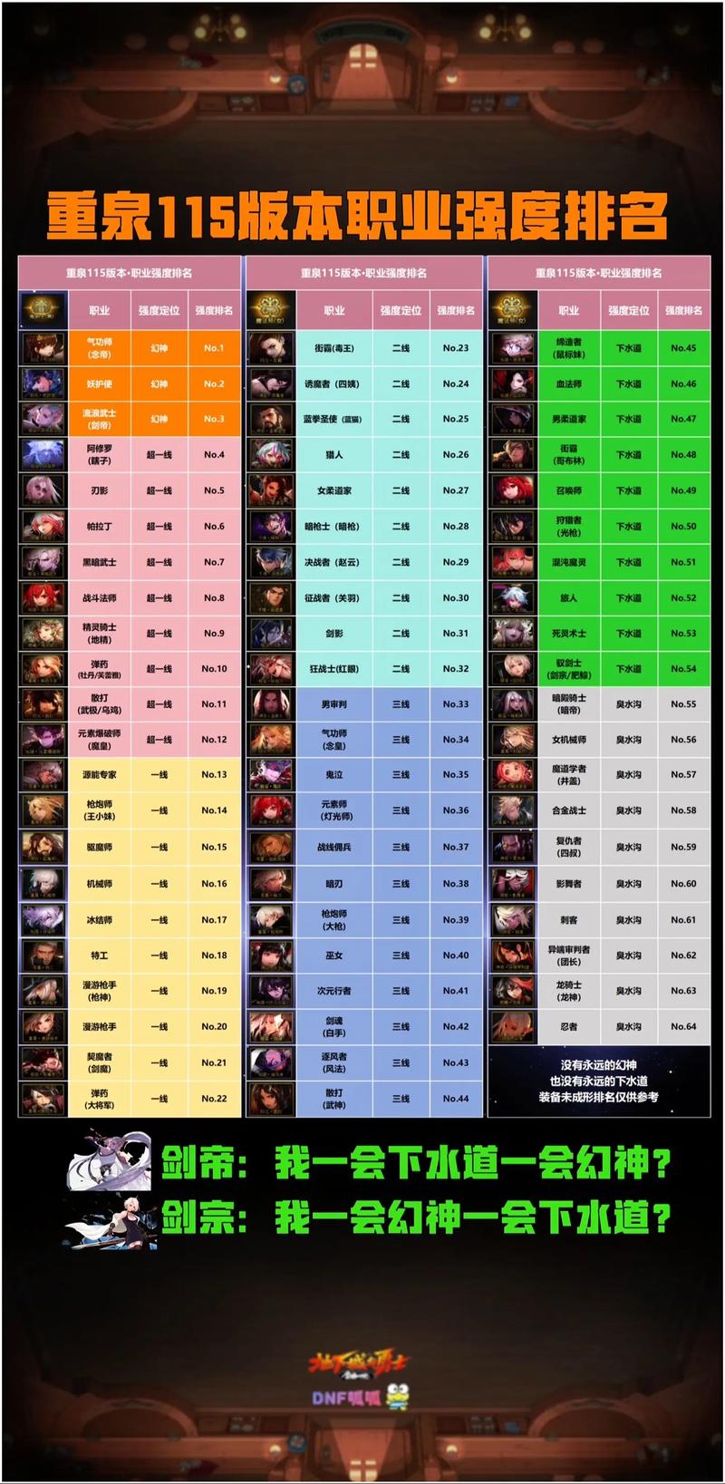 dnf重铸值不值投入？(真实性价比解析)