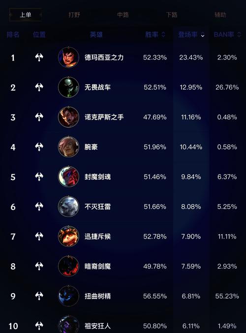 lol天梯排名难升？(3招助你快速晋级)
