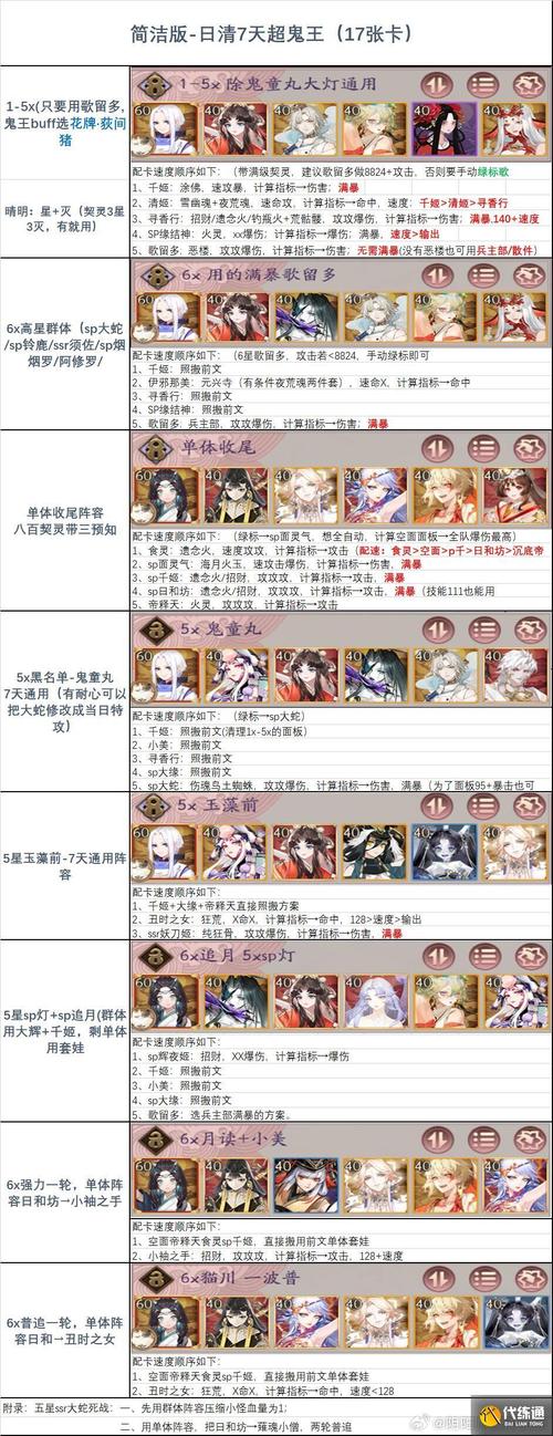 超鬼王阵容怎么搭最新2024推荐这五套组合