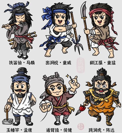 水浒群英传最强英雄是谁?选角技巧助你通关!