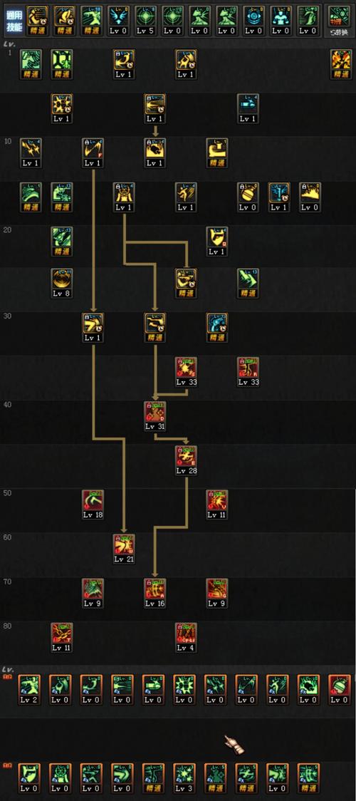 女漫游刷图怎么做高效?5个实用步骤提升通关速度!