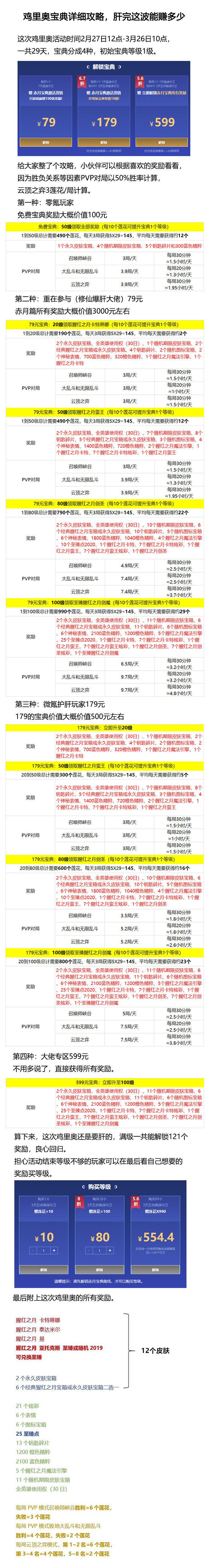 鸡里奥宝典升级方法？5个技巧助你快速通关！