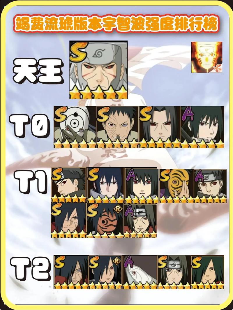 提升火影忍者2水平?老司机教你3个秘诀!