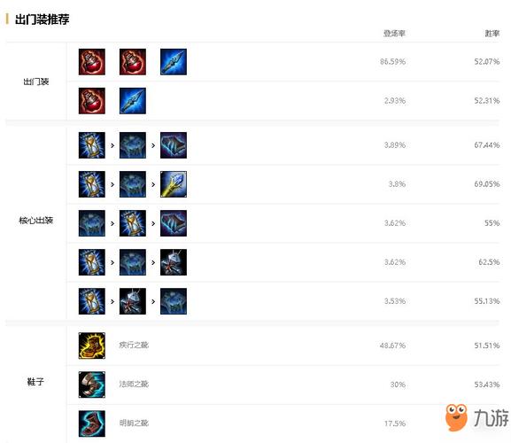 稻草人出装新手入门指南？(三步学会快速配装技巧)